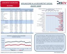 AFILIACIONS A LA SEGURETAT SOCIAL AGOST 2020
