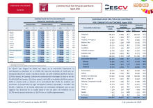 CONTRACTACIÓ INDEFINIDA I TEMPORAL Agost 2020