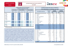 CONTRATACIÓN INDEFINIDA Y TEMPORAL Julio 2020