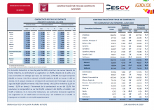 CONTRACTACIÓ INDEFINIDA I TEMPORAL Juliol 2020