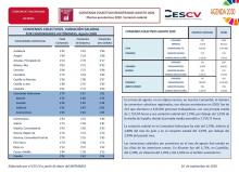 CONVENIOS COLECTIVOS REGISTRADOS AGOSTO 2020 Efectos económicos 2020. Variación salarial