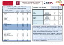 CONVENIS COL.LECTIUS REGISTRATS AGOST 2020 Efectes econòmics 2020. Variació salarial