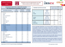 CONVENIOS COLECTIVOS REGISTRADOS JULIO 2020 Efectos económicos 2020. Variación salarial