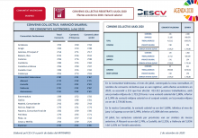 CONVENIS COL.LECTIUS REGISTRATS JULIOL 2020 Efectes econòmics 2020. Variació salarial