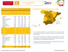 COMPRAVENTA DE VIVIENDAS JULIO 2020