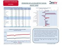 PENSIONS DE LA SEGURETAT SOCIAL AGOST 2020