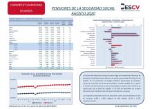 PENSIONES DE LA SEGURIDAD SOCIAL AGOSTO 2020