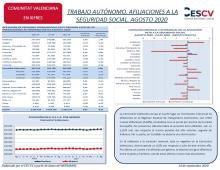 TRABAJO AUTÓNOMO. AFILIACIONES A LA SEGURIDAD SOCIAL. AGOSTO 2020