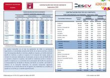 CONTRATACIÓN INDEFINIDA Y TEMPORAL Septiembre 2020