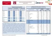CONTRACTACIÓ INDEFINIDA Y TEMPORAL Setembre 2020