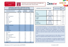 CONVENIOS COLECTIVOS REGISTRADOS SEPTIEMBRE 2020 Efectos económicos 2020. Variación salarial