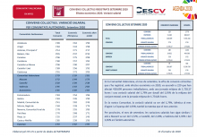 CONVENIS COL.LECTIUS REGISTRATS SETEMBRE 2020 Efectes econòmics 2020. Variació salarial