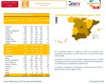 COMPRAVENTA DE VIVIENDAS AGOSTO 2020