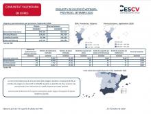 ENQUESTA DE OCUPACIÓ HOTELERA, PROVINCIES. SETEMBRE 2020