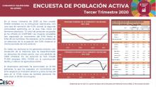ENCUESTA DE POBLACIÓN ACTIVA Tercer Trimestre 2020