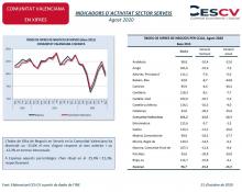 INDICADORS D´ACTIVITAT SECTOR SERVEIS Agost 2020