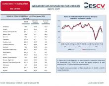 INDICADORES DE ACTIVIDAD SECTOR SERVICIOS Agosto 2020