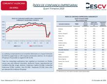 ÍNDEX DE CONFIANÇA EMPRESARIAL Quart Trimestre 2020