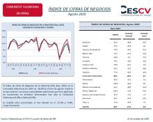 ÍNDICE DE CIFRAS DE NEGOCIOS Agosto 2020