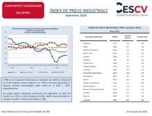 ÍNDEX DE PREUS INDUSTRIALS Setembre 2020