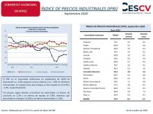 ÍNDICE DE PRECIOS INDUSTRIALES (IPRI) Septiembre 2020