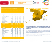COMPRAVENTA DE VIVIENDAS SEPTIEMBRE 2020