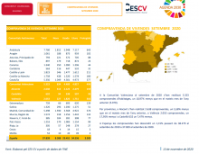 COMPRAVENDA DE VIVENDES SETEMBRE 2020
