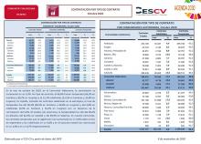 CONTRATACIÓN INDEFINIDA Y TEMPORAL Octubre 2020