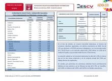 CONVENIOS COLECTIVOS REGISTRADOS OCTUBRE 2020 Efectos económicos 2020. Variación salarial
