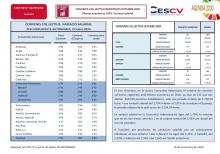 CONVENIS COL.LECTIUS REGISTRATS OCTUBRE 2020 Efectes econòmics 2020. Variació salarial