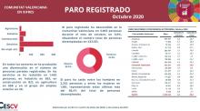 PARO REGISTRADO Octubre 2020