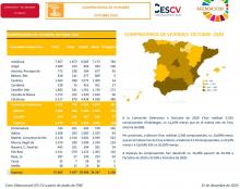COMPRAVENDA DE VIVENDES OCTUBRE 2020