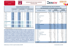 CONTRATACIÓN INDEFINIDA Y TEMPORAL Noviembre 2020