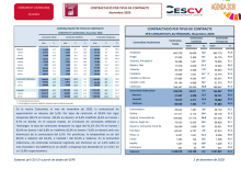 CONTRACTACIÓ INDEFINIDA I TEMPORAL Novembre 2020