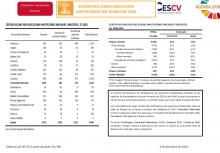 ESTADÍSTICA SOBRE EXECUCIONS HIPOTECÀRIES 3ER TRIMESTRE 2020