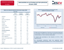  INDICADORES DE ACTIVIDAD SECTOR SERVICIOS Octubre 2020