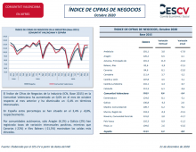 ÍNDICE DE CIFRAS DE NEGOCIOS Octubre 2020