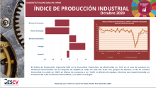 ÍNDICE DE PRODUCCIÓN INDUSTRIAL Octubre 2020