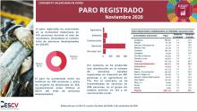 PARO REGISTRADO Noviembre 2020