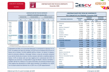 CONTRACTACIÓ INDEFINIDA I TEMPORAL Desembre 2020