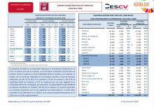 CONTRACTACIÓN INDEFINIDA Y TEMPORAL Diciembre 2020