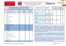 CONVENIS COL.LECTIUS REGISTRATS DESEMBRE 2020 Efectes econòmics 2020. Variació salarial