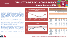 ENCUESTA DE POBLACIÓN ACTIVA Cuarto Trimestre 2020
