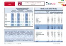 CONTRACTACIÓ INDEFINIDA I TEMPORAL Gener 2021