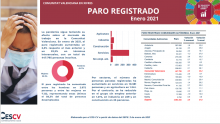 PARO REGISTRADO Enero 2021