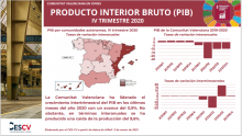 PRODUCTO INTERIOR BRUTO (PIB) IV TRIMESTRE 2020