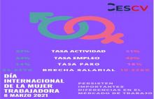 DÍA INTERNACIONAL DE LA MUJER TRABAJADORA 8 MARZO 2021