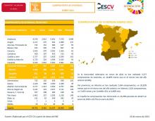 COMPRAVENTA DE VIVIENDAS ENERO 2021
