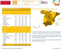 COMPRAVENDA DE VIVENDES GENER 2021