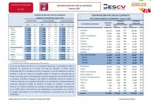 CONTRATACIÓN INDEFINIDA Y TEMPORAL Febrero 2021
